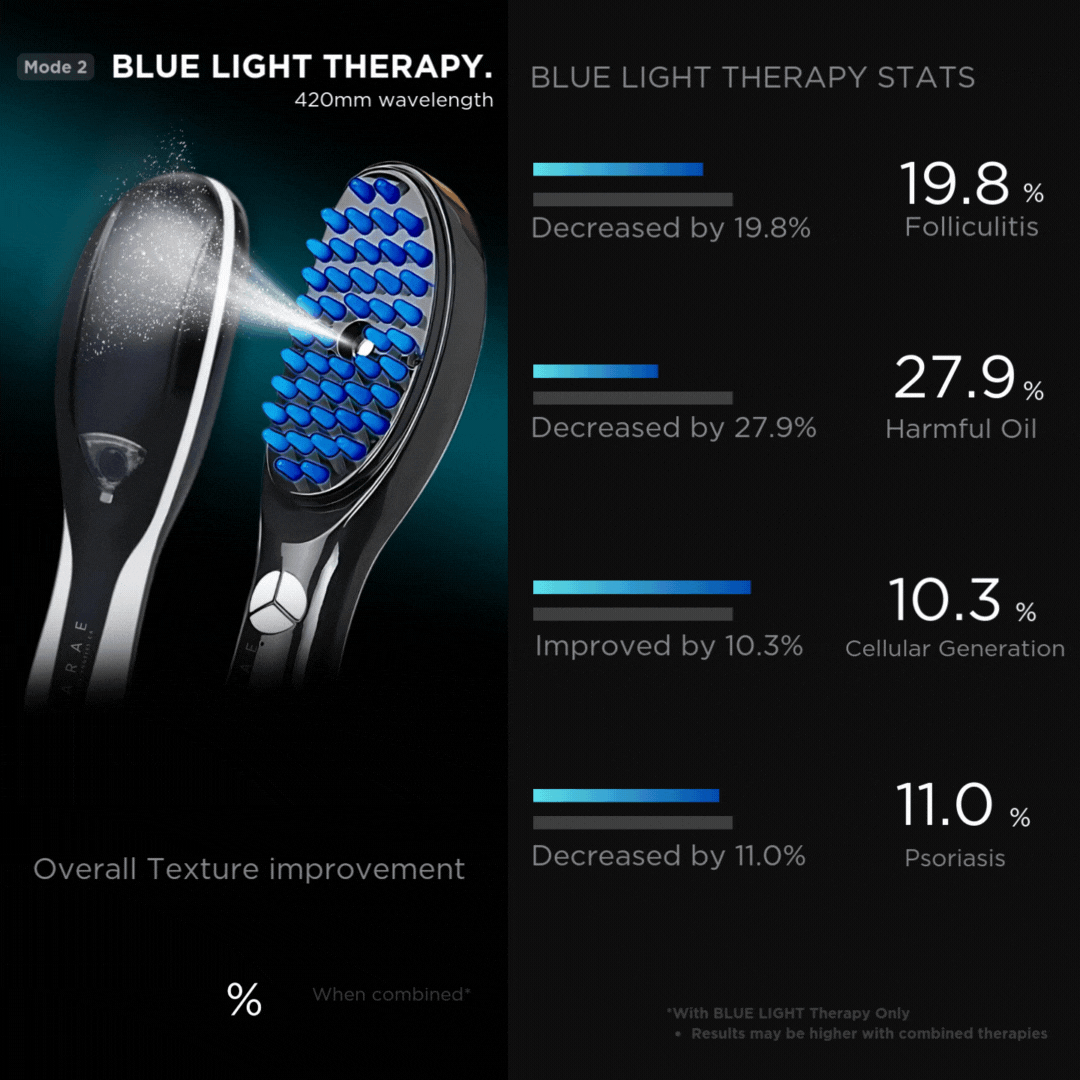 LuxaBrush - 4 in 1 Brush.