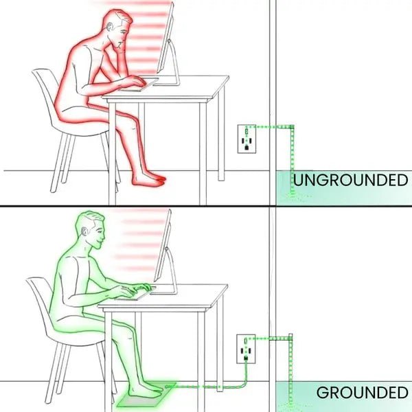 Mat GroundingWell – Recharge, Restore & Rebalance Naturally.