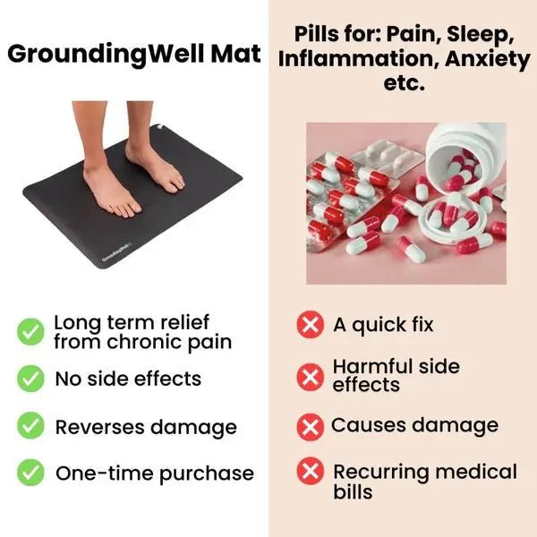 Mat GroundingWell – Recharge, Restore & Rebalance Naturally.
